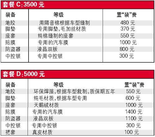 告别“裸奔”的多种方式:爱车美容套餐推荐