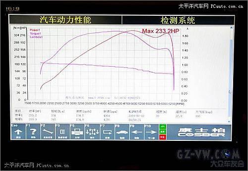 走上机器溜溜 迈腾2.0T劲改实测346牛米\(3\)