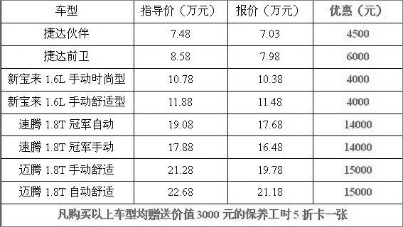 一汽大众全系大幅优惠 捷达最低7.03万元