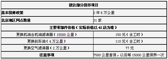 一汽大众全系大幅优惠 捷达最低7.03万元