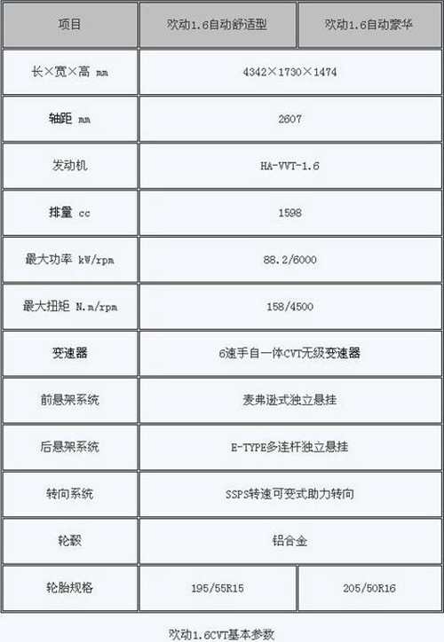 海马欢动1.6CVT上市 9.36万至10.26万元