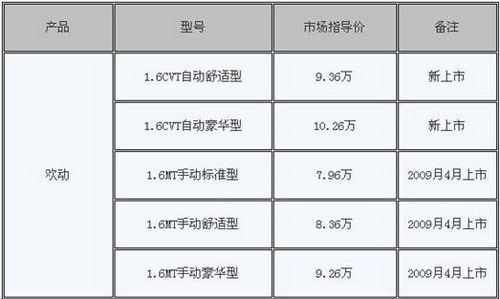 海马欢动1.6CVT上市 9.36万至10.26万元