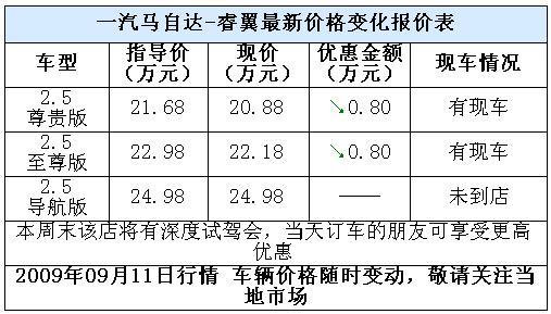 车市“金九银十”!盘点跳楼价的41款车型