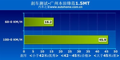 要家用也要运动 10万元锋范VS新嘉年华\(3\)