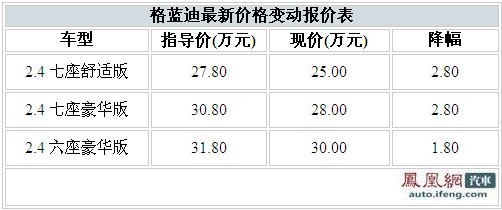 进口三菱格蓝迪广州最高让利2.8万元