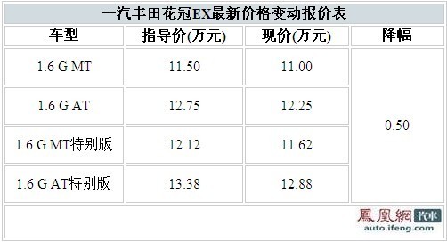 一汽丰田花冠EX现车不多 全系优惠5000元