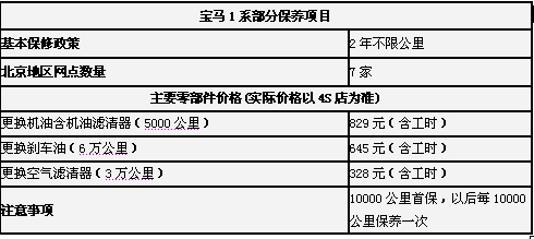 难做选择 宝马1系优惠4万几乎与3系等价