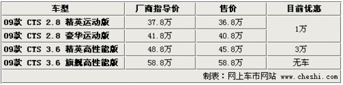 中国启动反倾销审查 美国12款进口车可能涨价\(2\)