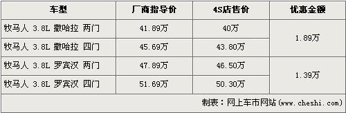 中国启动反倾销审查 美国12款进口车可能涨价\(5\)