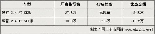 中国启动反倾销审查 美国12款进口车可能涨价\(4\)