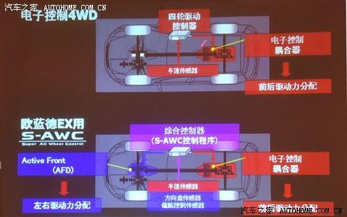 试驾进口三菱欧蓝德EX 从外到内均有变化\(8\)