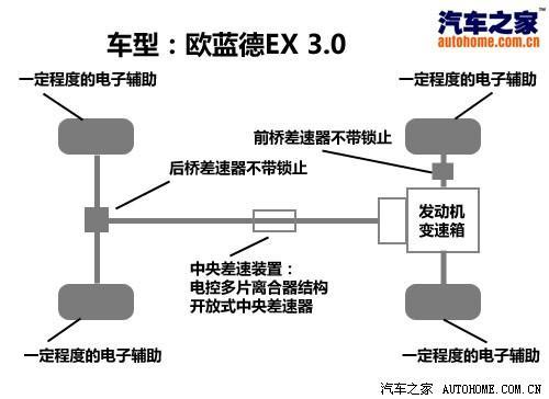 试驾进口三菱欧蓝德EX 从外到内均有变化\(8\)