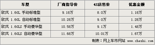 新赛拉图欧风即将上市  老款降1.6万甩货