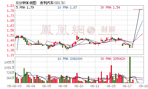 吉利汽车停牌发债 或为母公司收购沃尔沃筹资