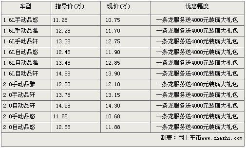 上海大众朗逸火爆让利中 最低售10.75万