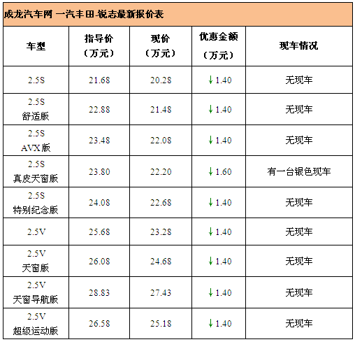 锐志让1.6万 仅2.5S真皮天窗版有车