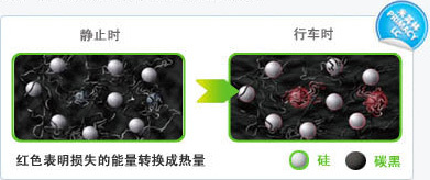 轮胎测试 看米其林博悦轮胎能省多少油