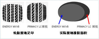 轮胎测试 看米其林博悦轮胎能省多少油