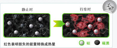 轮胎测试 看米其林博悦轮胎能省多少油