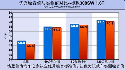 好看实用又好开！测试标致308SW豪华型\(8\)