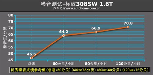 好看实用又好开！测试标致308SW豪华型\(8\)