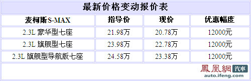 麦柯斯S-MAX全系优惠1.2万 无现车需预定