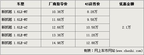 别克新凯越最低仅售8.28万 现车充足