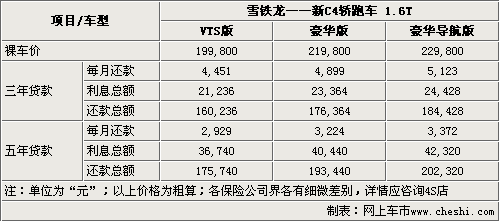 最低首付7.7万 雪铁龙C4轿跑车购买指南