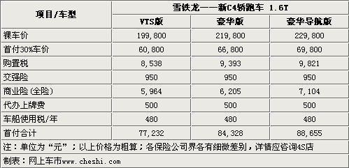 最低首付7.7万 雪铁龙C4轿跑车购买指南