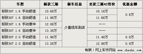 东风标致307新款到店 老款最高优惠1万元