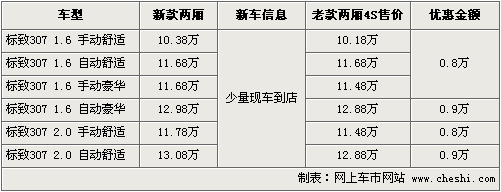 东风标致307新款到店 老款最高优惠1万元