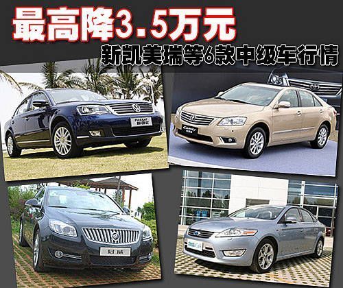 最高降3.5万 新凯美瑞等6款中级车行情