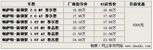 最高降3.5万 新凯美瑞等6款中级车行情