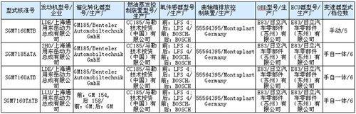 三种动力 国产新凯越HRV明年1月下旬上市