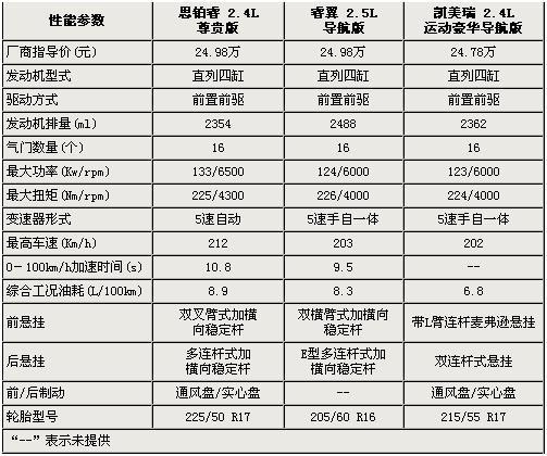 运动版凯美瑞 思铂睿 睿翼选车导购