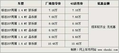 最高优惠8000元 5款时尚/实用两厢车行情一览