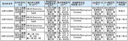 1.6T是亮点 凯越新HRV明年1月下旬上市