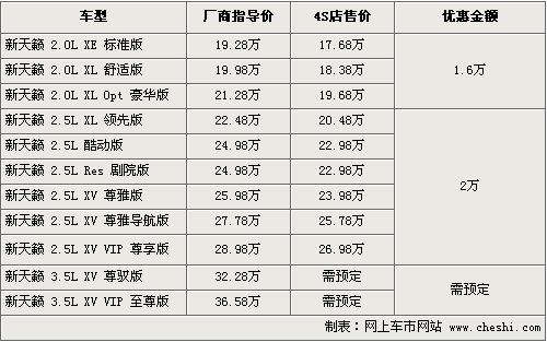 \[北京\]新天籁全系最高优惠2万 部分车型需预订