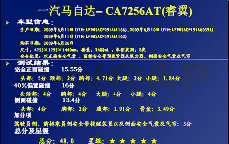 C-NCAP发布第三批结果 比亚迪F0、福田MPV胸部碰撞获0分