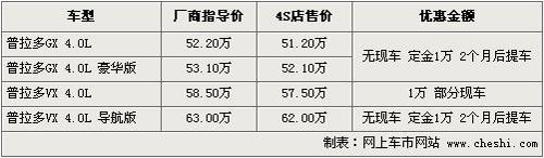 丰田普拉多4.0车型全系优惠1万 51.2万起