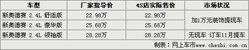 本田新奥德赛加万装饰提现车 订车需等1个月