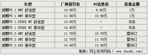 逢“双节”去旅游 5款30万元内MPV行情\(2\)