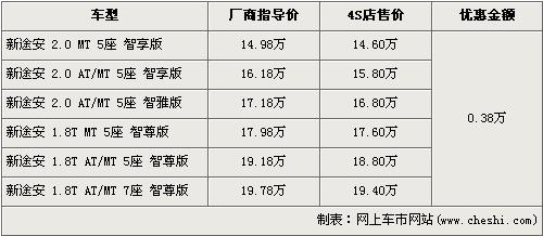 逢“双节”去旅游 5款30万元内MPV行情\(2\)