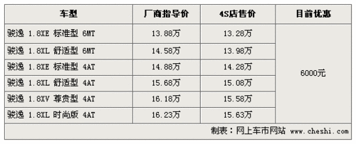 逢“双节”去旅游 5款30万元内MPV行情\(3\)