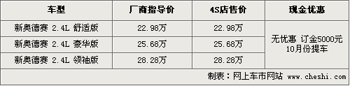 逢“双节”去旅游 5款30万元内MPV行情