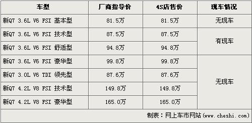 最高降近36万 6款最有面子SUV行情速递\(2\)