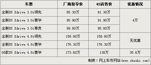 最高降近36万 6款最有面子SUV行情速递