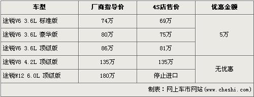 最高降近36万 6款最有面子SUV行情速递\(3\)