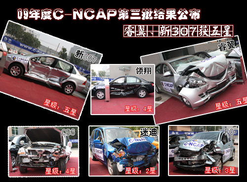 09年度C-NCAP第三批结果公布 睿意、新307获五星