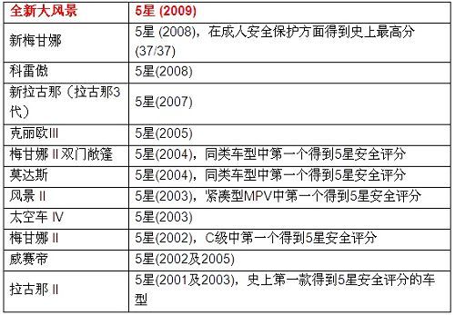 雷诺推出性能版梅甘娜 首先于英国上市\(2\)